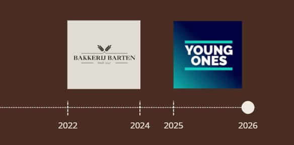 Tijdlijn werkervaring Annemijn